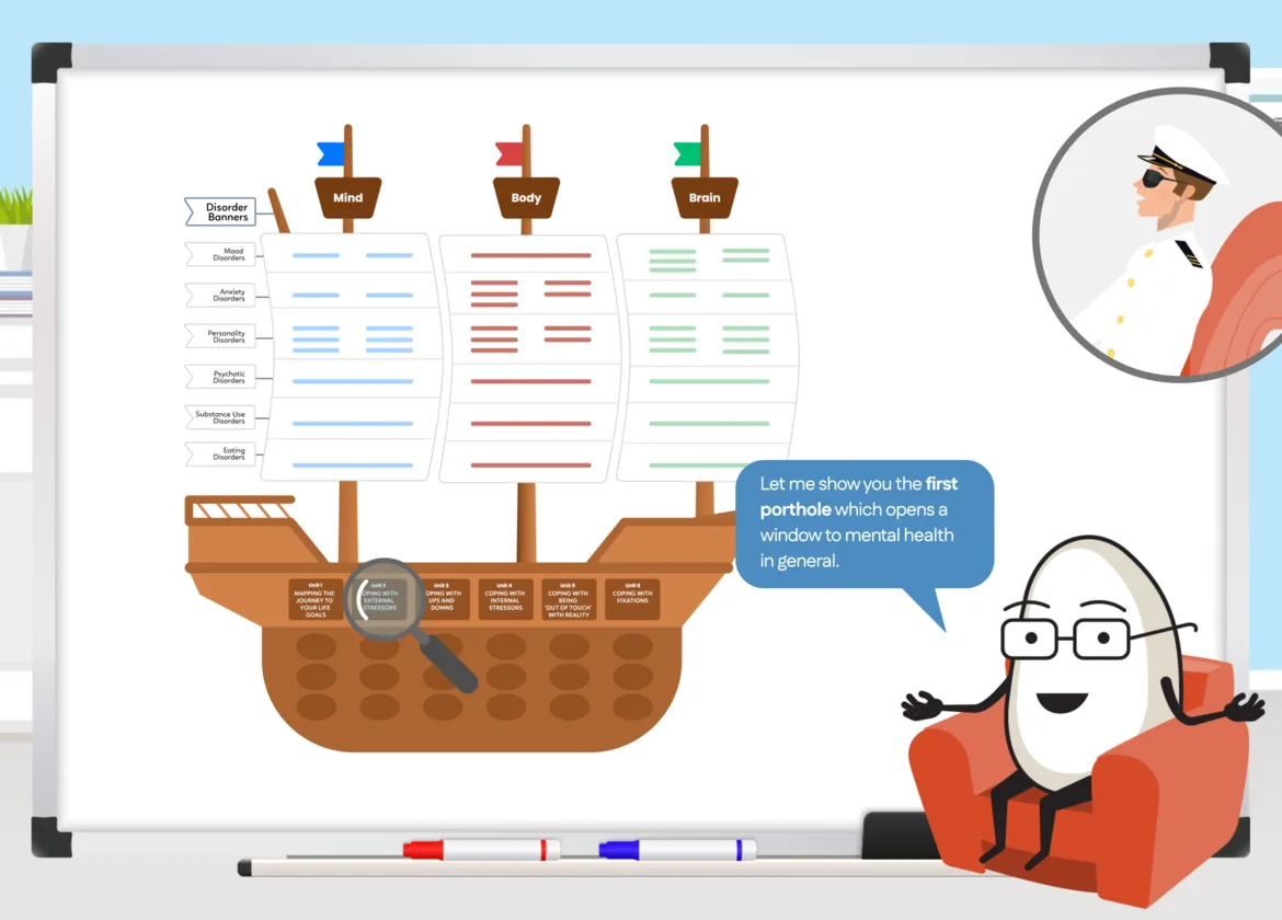 MindSkiller® diagnosis-specific eLearning units illustration.